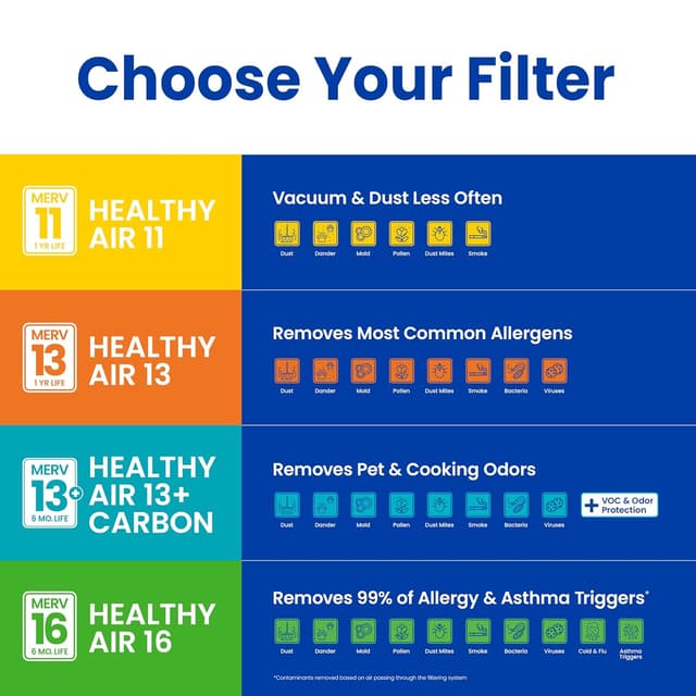 Thumbnail 5 de AprilAire 213 20x25x4 MERV 13 Air Filter 🏠