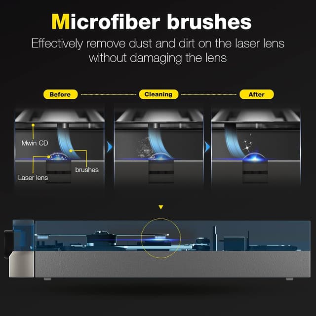 Detalle de Mwin CD Cleaner Disc for CD/VCD/DVD Players with Microfibre Cloth