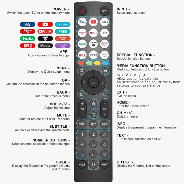 Detalle 2 de Universal TV remote for Hisense TVs (EN2Q36H replacement) – IR control, quick streaming shortcuts