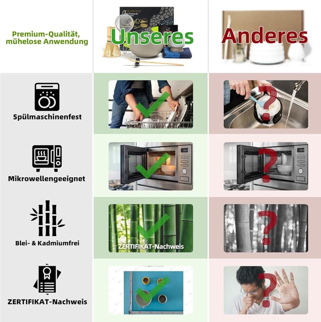 Detalle de TEANAGOO Matcha Set 7-teiliges Starterkit