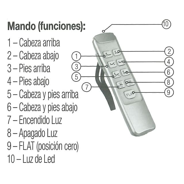 Thumbnail 5 de Dunlopillo Aran colchón látex 65 kg/m3