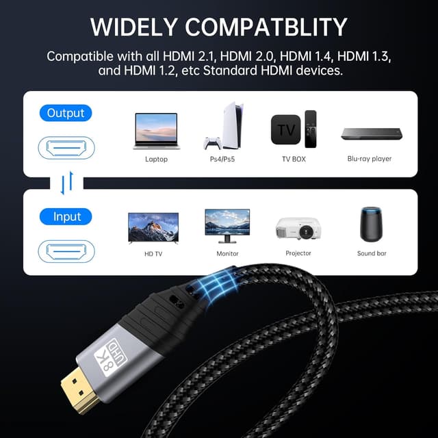 Detalle 2 de TEFLOTY HDMI 2.1 Kabel 8K (48 Gbps) – 8K@60Hz, 4K@120Hz, eARC, HDCP 2.2/2.3, DTS:X & Dynamic HDR