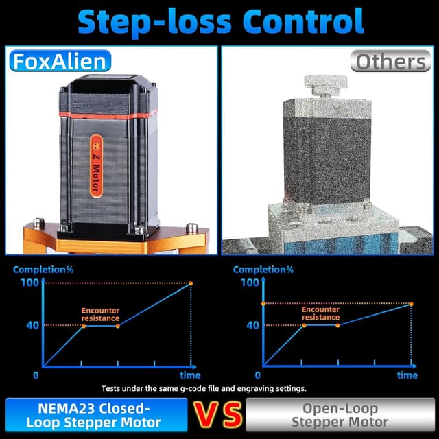 Thumbnail 1 de FoxAlien Masuter 3S CNC Router Machine 400W spindle