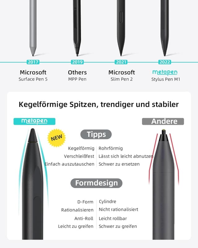 Detalle 2 de Metapen Stift M1 für Surface – aktiver Tablet Pen mit 1.024 Druckstufen, USB‑C-Aufladung und magnetischer Befestigung