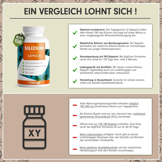 Detalle de Silizium Kapseln 240 Stück, 250 mg