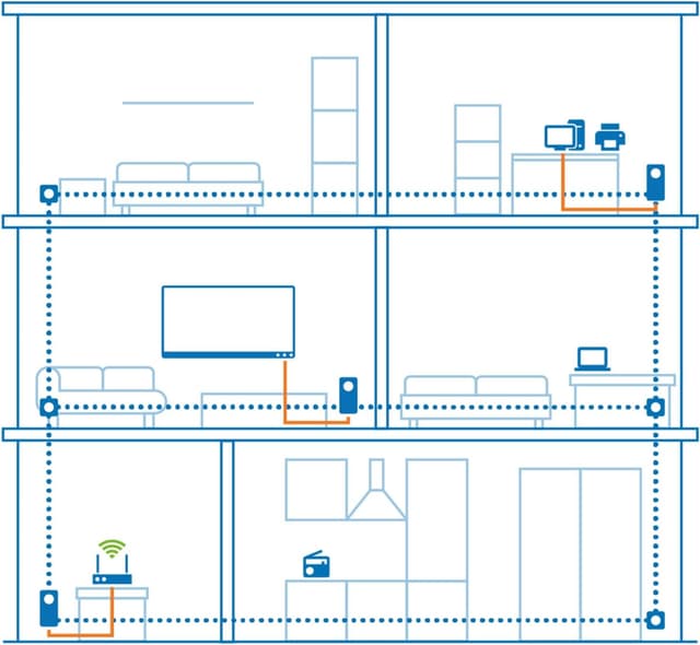 Detalle de devolo Magic 1 LAN Erweiterungsadapter (LAN Powerline) für Homeoffice, 1× Gigabit LAN, weiß