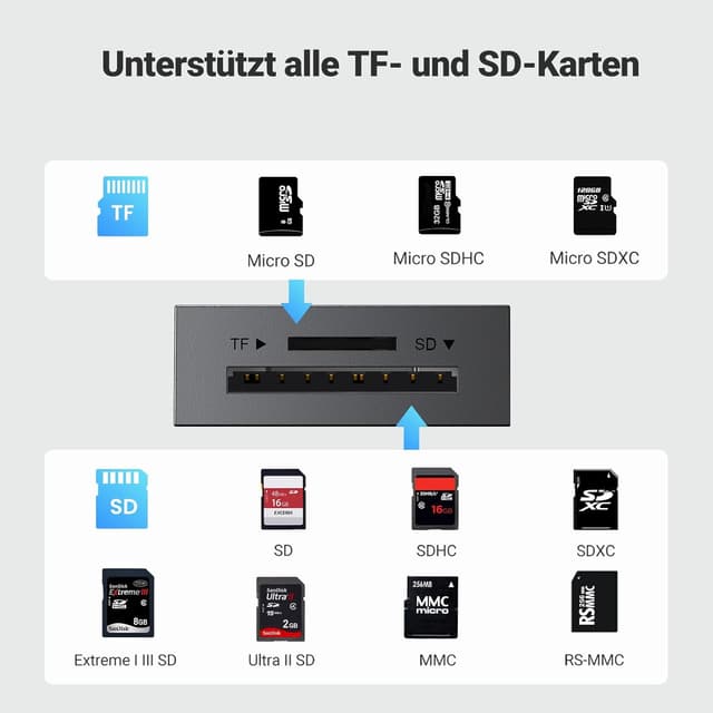 Detalle 2 de UGREEN SD Kartenleser USB 3.0 170 MB/s