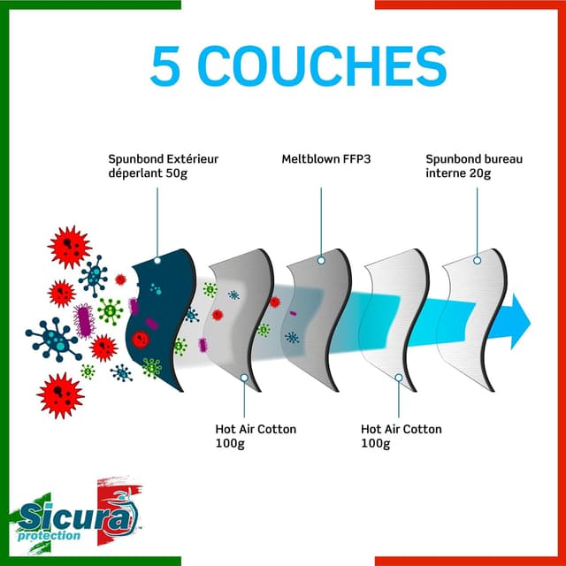 Detalle 2 de Masques FFP3 25 pièces SICURA