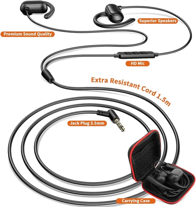 Detalle 2 de ACANDYA 3.5mm Open-Ear Earphones