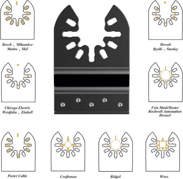 Thumbnail 4 de Lame multifunzione 5 pezzi per legno e metallo 🛠