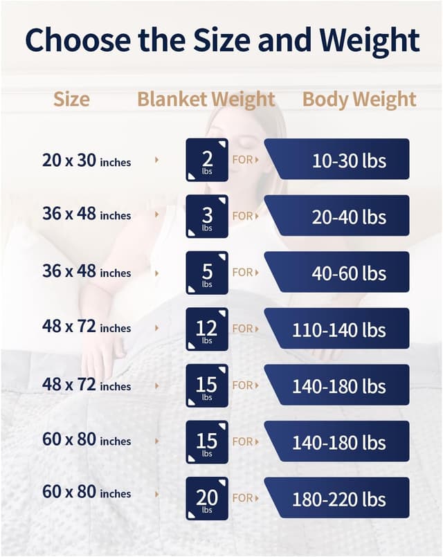 Thumbnail 6 de Mr. Sandman Weighted Blanket 20 Pounds