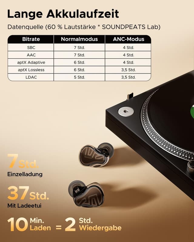 Detalle 1 de SoundPEATS H3 Bluetooth In-Ear mit 55 dB ANC
