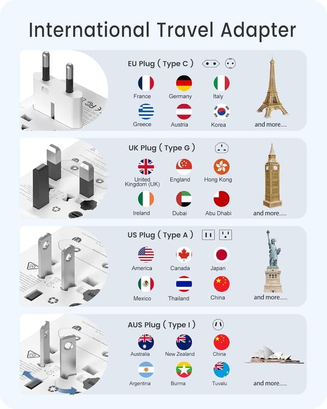 Detalle 2 de LENCENT Ladevgerät 45 W GaN III Reiseadapter