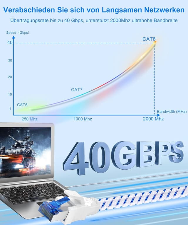 Detalle 2 de Digoloan Lan-Kabel Cat 8 mit 3 m