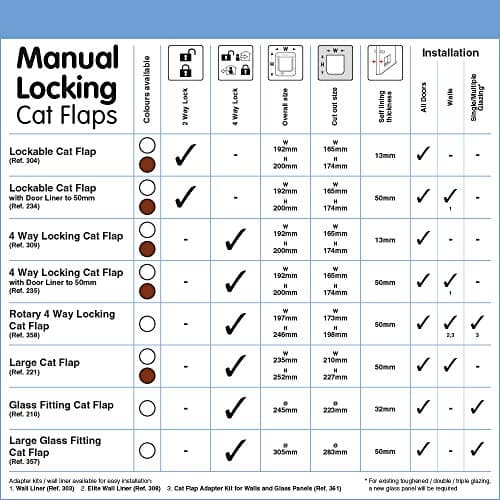 Thumbnail 4 de Pet Mate Puerta redonda para cristal 30 mm 🐾