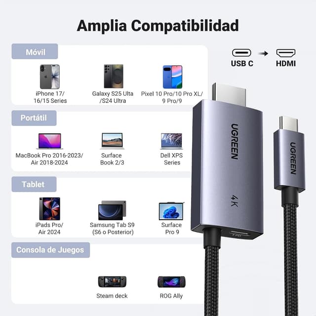 Thumbnail 6 de UGREEN USB C a HDMI Cable 4K 60Hz, Cargador 100W ⚡