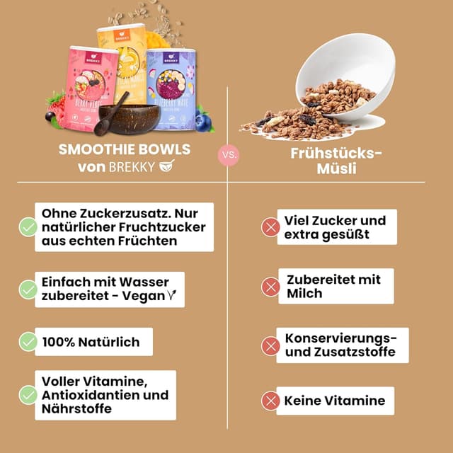 Detalle 2 de BREKKY Protein Hazel Smoothie Bowl (vegan, ohne Zuckerzusatz) – easy in 60 Sekunden zubereitet