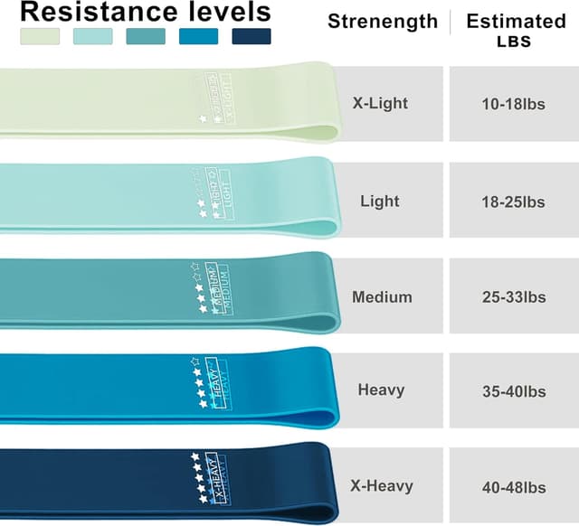 Detalle de JAKKOFOXX Resistance Loop Exercise Bands set of 5 (5 resistance levels)