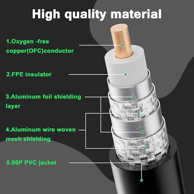 Detalle de Mygatti RG6 4K Koaxial-Antennenkabel 2 m, 75-Ohm, IEC Goldkontakte (für Digital & Analog, inkl. 5 Kabelbinder)