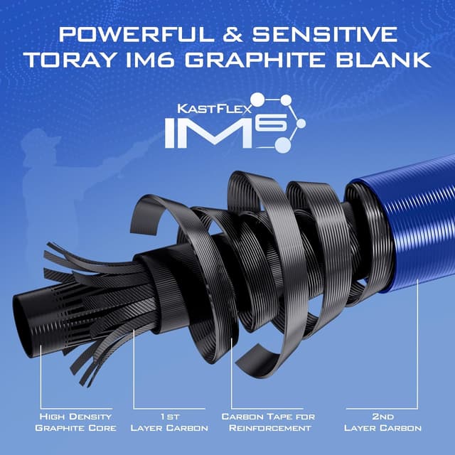 Detalle de KastKing Centron IM6 fishing combo 2Pc