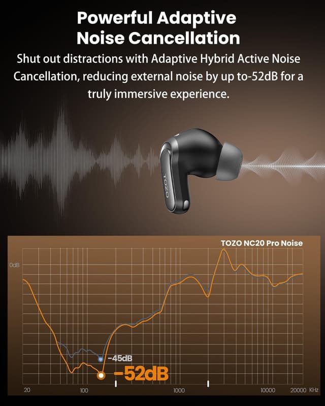 Detalle de TOZO NC20 Pro 80H wireless earbuds