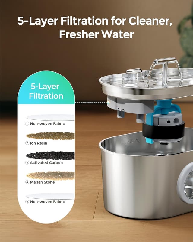 Detalle 1 de Fontaine à eau chat 2,2 L Invengo