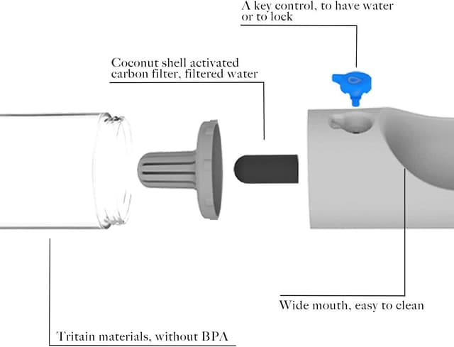 Thumbnail 4 de PETKIT Eversweet Borraccia 400 ml per cani