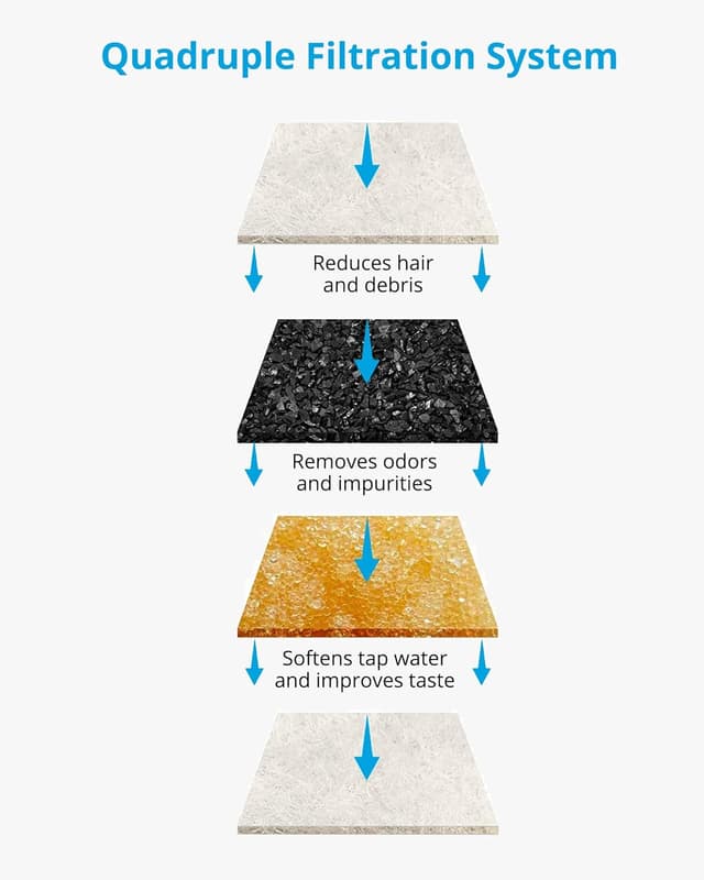 Detalle 2 de NICREW Ersatzfilter Katzenbrunnen 4 Stück 💧
