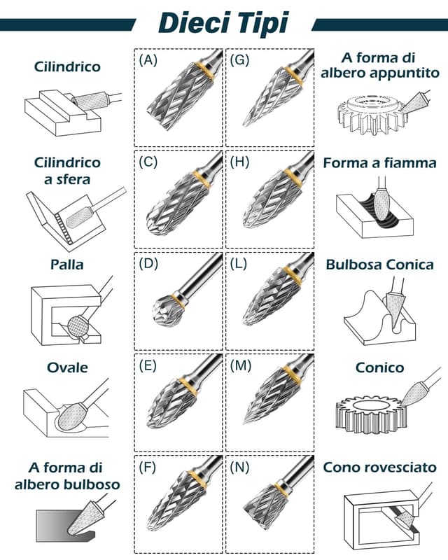 Thumbnail 1 de Set Frese Rotanti Gambo 1/8"