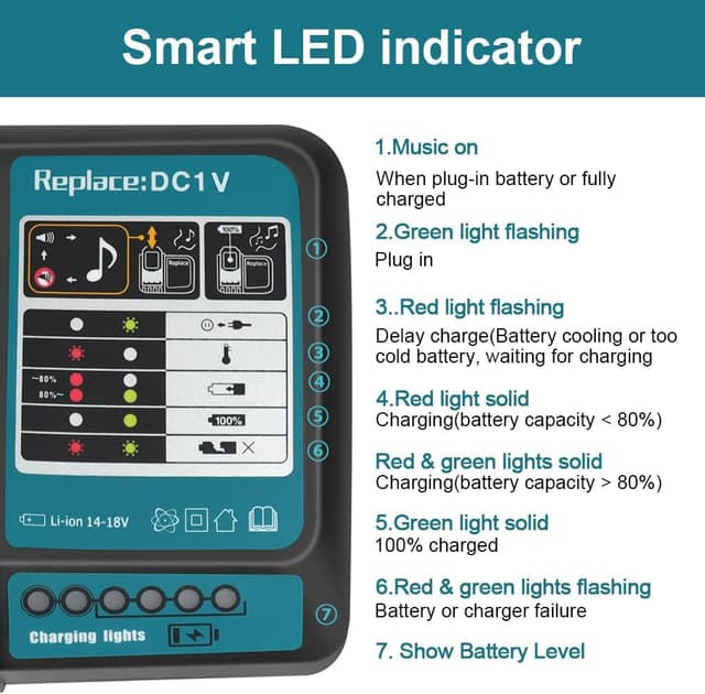 Detalle 2 de Powarobor Fast Charger 3.0A for 14.4V–18V