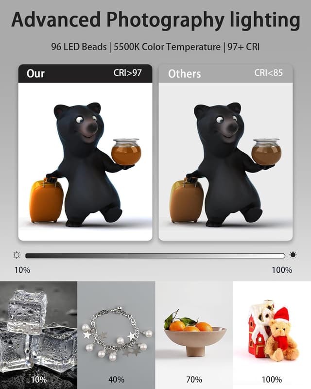 Detalle de DUCLUS Fotobox Set (25×25 cm) mit 96 LEDs & 6 PVC-Hintergründen – faltbare Mini-Lichtbox für Produktfotos