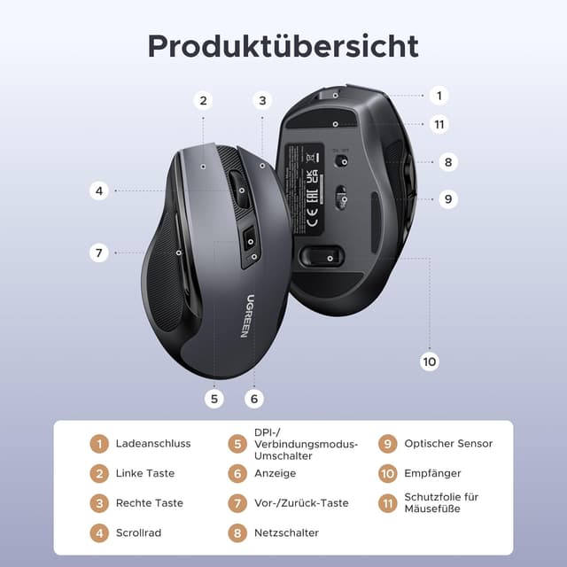 Thumbnail 6 de UGREEN 2.4G & Bluetooth Maus 4000 DPI