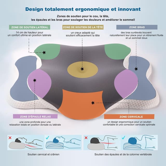 Detalle de Oreiller ergonomique cervical CloudNook en mémoire de forme, soutien de la nuque respirant