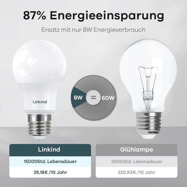 Detalle de Linkind 8W E27 LED-Lampe Warmweiß 2700K, 806 lm – 3er-Set (ersetzt 60W), nicht dimmbar