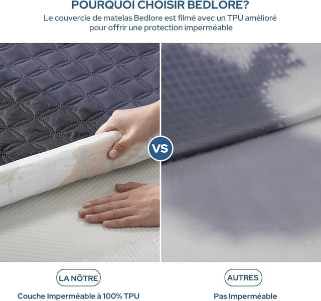 Detalle 2 de BEDLORE Matratzenschoner 180 x 200 cm – wasserdichter Bezug mit tiefer Tasche (Blau)
