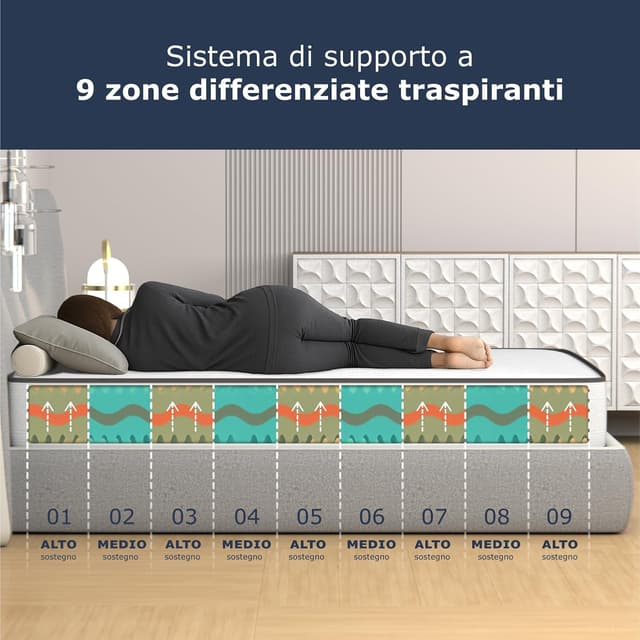 Detalle de MiaSuite Materasso Memory 90x200 18 cm