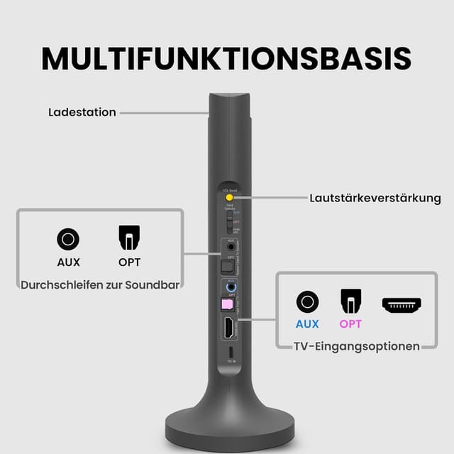 Detalle 2 de Avantree Opera Plus – kabellose TV-Kopfhörer mit Lautstärkeverstärkung und optischem Soundbar-Durchgang