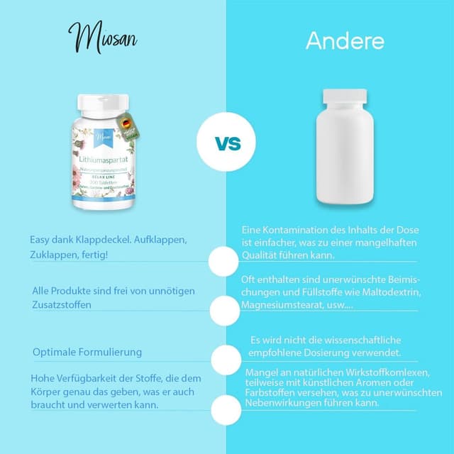 Detalle 2 de Lithiumaspartat (RELAX LINE) 200 Tabletten, 30 mg je Tablette – 100 % vegan & schluckfreundlich