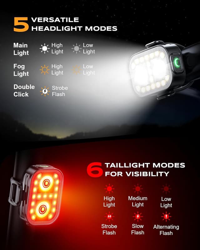 Detalle de Rolgno Super Bright Bike Lights 5+6 modes