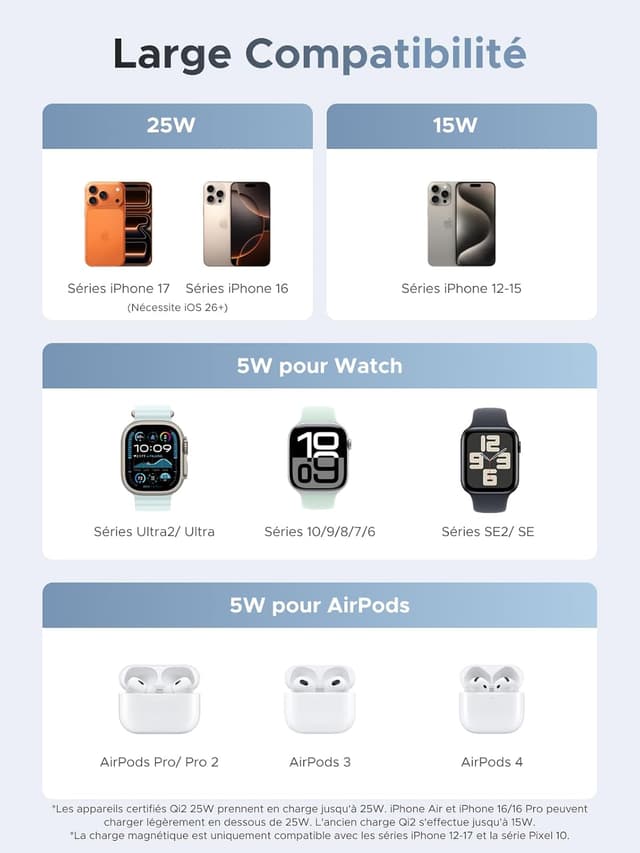 Thumbnail 4 de UGREEN MagFlow 3 en 1 Qi2 25W Chargeur sans fil