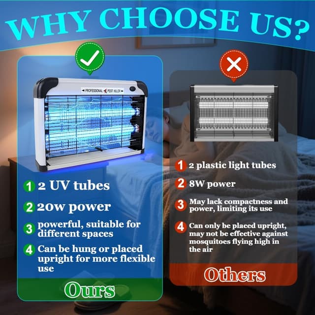 Detalle 2 de Fly Zapper Electric Fly Killer 20W UV Indoor Bug Zapper (3000V grid)