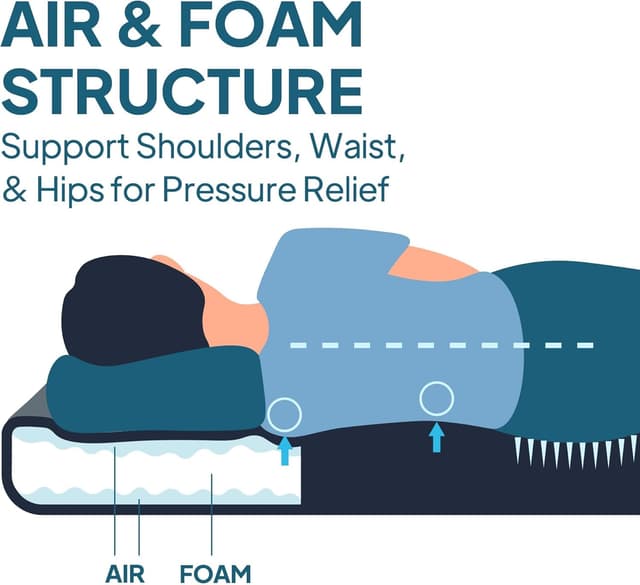 Detalle 2 de LOSTHORIZON Air & Foam Camping Mattress 4.5