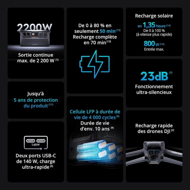 Detalle 2 de DJI Power 1000 — Station électrique portable LFP 1 024 Wh, sortie 2 200 W (camping & hors réseau)