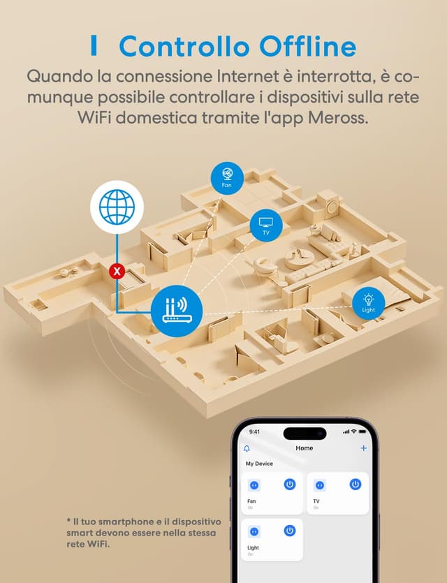 Thumbnail 6 de meross Presa WiFi Smart italiana con monitoraggio energia, compatibile Apple HomeKit, Alexa e Google Home (Type C/F/L) – 2 pezzi