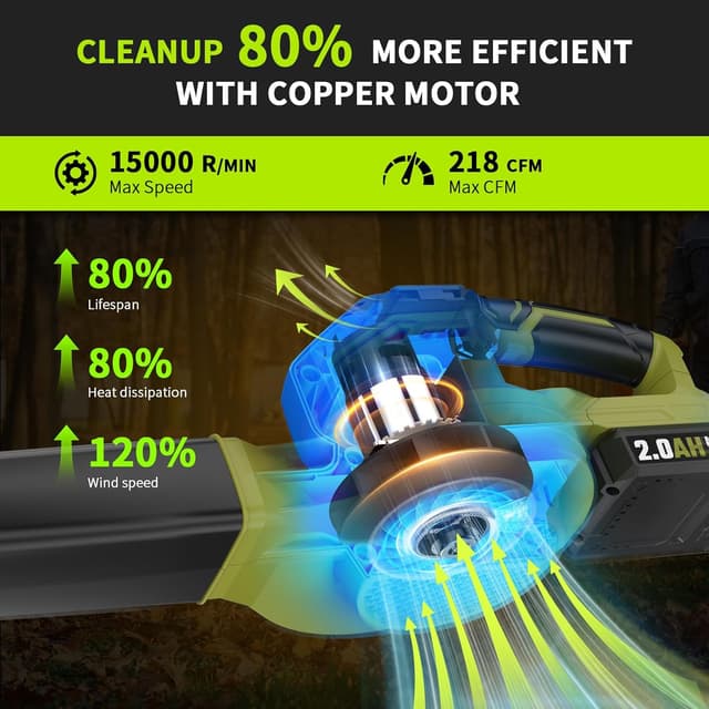 Detalle 2 de Cordless Leaf Blower 20V (with 2 x 2.0Ah batteries) – 3 speed modes, lightweight cordless for patio & garden clearing