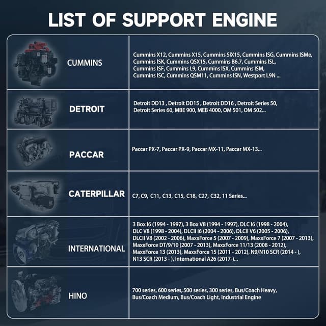 Thumbnail 5 de FOXWELL HD500 heavy duty truck scanner 🚚
