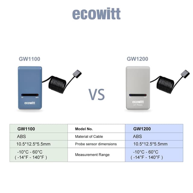 Detalle de ECOWITT Gateway GW1200 – Basisstation für Wetterstation mit 3-in-1-Innensensor und 868-MHz-Ökosystem