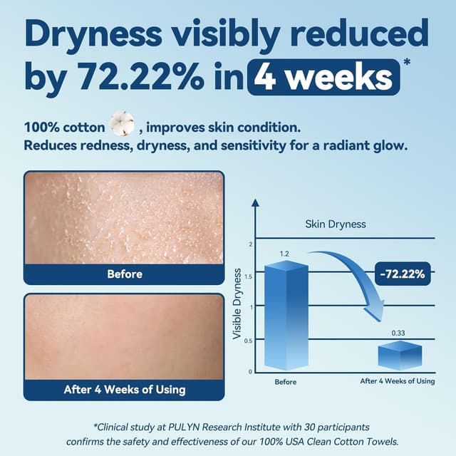 Detalle de Winner Soft Face Towels – 100% Biobased Unscented Disposable Facial Towelettes (300 ct, Pack of 3)