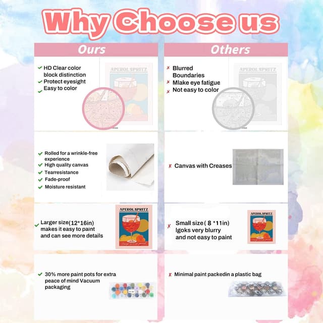 Detalle de GOUGOUFAFA 6-Pack Paint by Numbers for Adults (12x16 inch) Cocktail Canvas Acrylic Kit