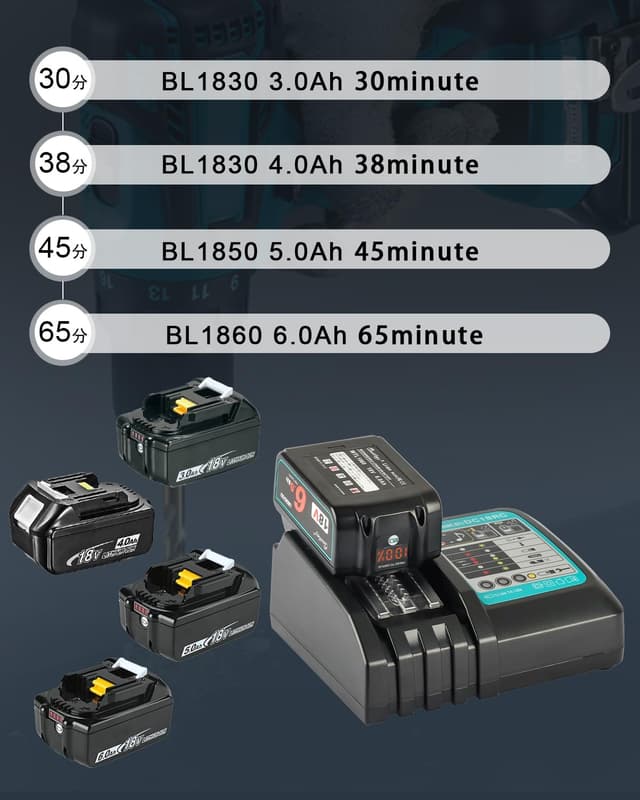 Thumbnail 4 de Wailey 18RC Cargador rápido para Makita 14,4 V 3,0A